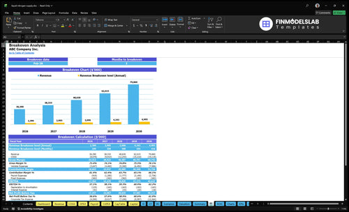 liquid nitrogen supply financial model break even financialmodelslab