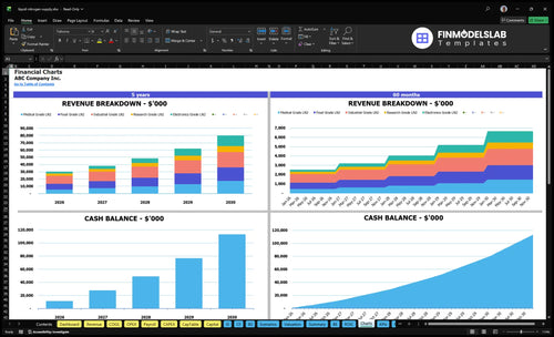 liquid nitrogen supply financial model charts financialmodelslab