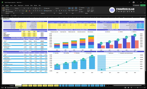 liquid nitrogen supply financial model dashboard financialmodelslab