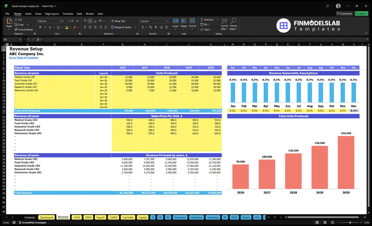 Worksheet Model revenue for the supply of liquid nitrogen including product classes, launch dates, units produced, sales prices, monthly seasonality and forecast revenue.