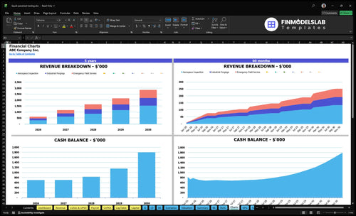 liquid penetrant testing financial model charts financialmodelslab
