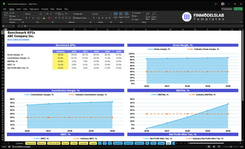 liquid penetrant testing financial model kpis financialmodelslab