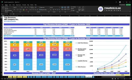 liquidity management financial model top revenue financialmodelslab