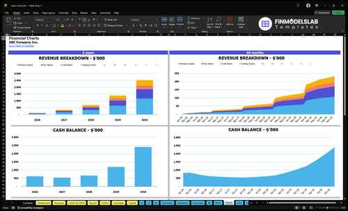 liquor store financial model charts financialmodelslab