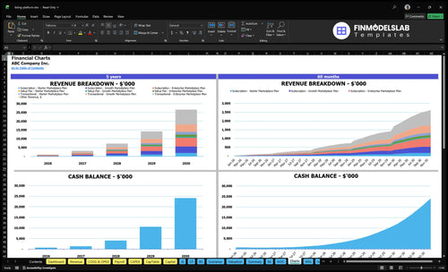 listing platform financial model charts financialmodelslab