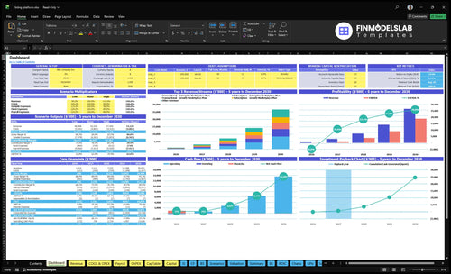 listing platform financial model dashboard financialmodelslab
