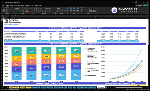 listing platform financial model top revenue financialmodelslab