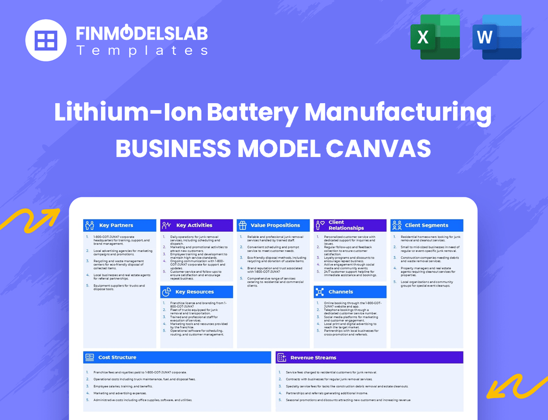 Lithium-Ion Battery Manufacturing Business Model Canvas