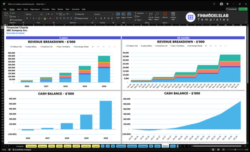 lithium ion battery manufacturing financial model charts financialmodelslab