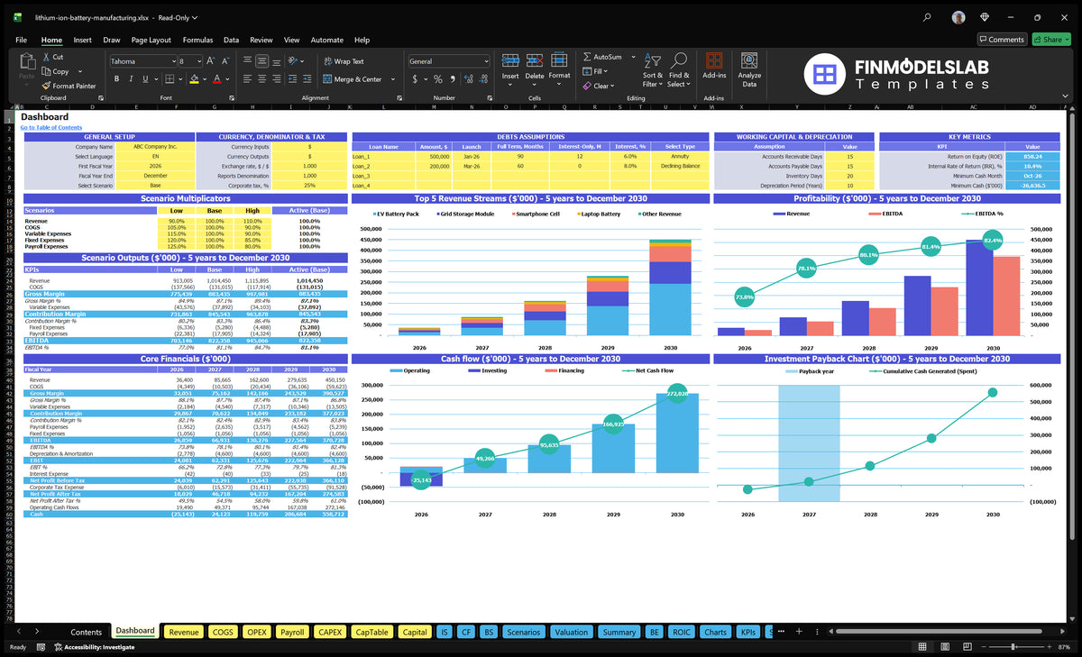 Lithium-ion battery manufacturing financial model dashboard with revenue, profitability, cash flow and scenario outputs