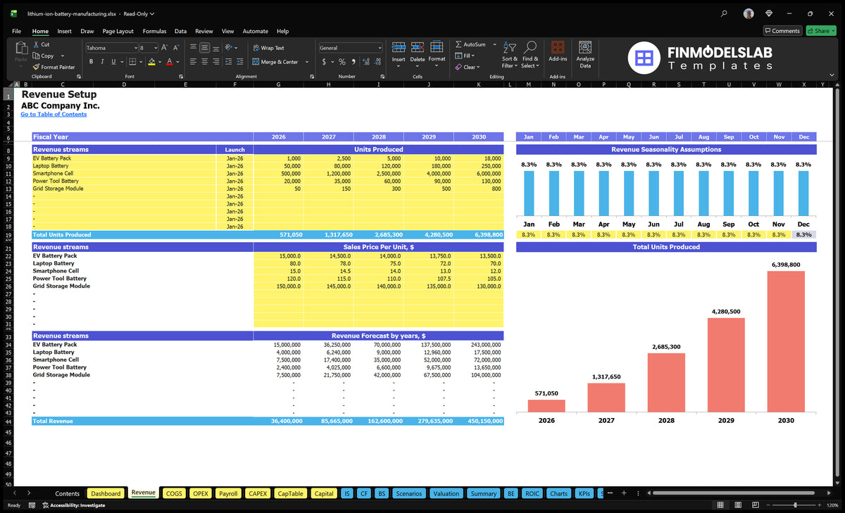 Calculation sheet for the production of lithium-ion batteries showing units of the product manufactured, sales prices, monthly seasonality and revenue forecasts