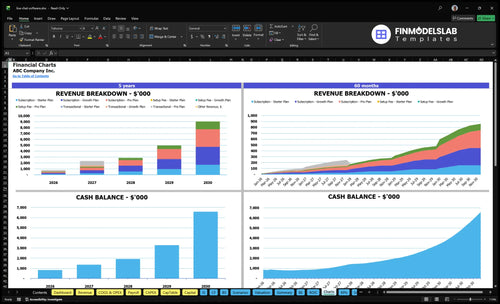 live chat software financial model charts financialmodelslab