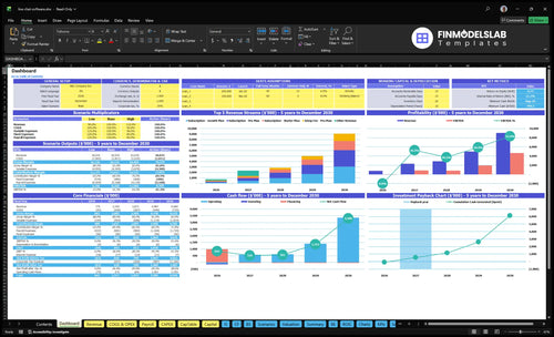 live chat software financial model dashboard financialmodelslab