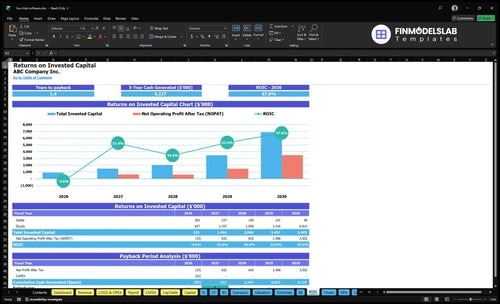 live chat software financial model roic financialmodelslab