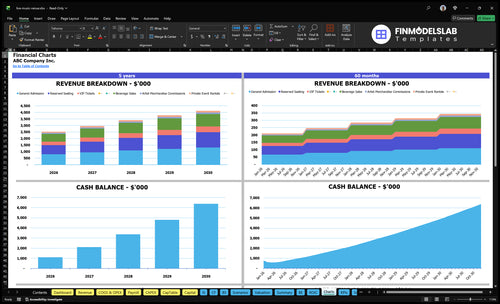 live music venue financial model charts financialmodelslab