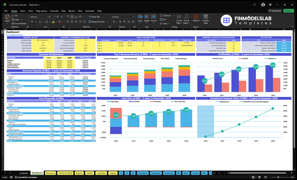 Live Exhibition Music Financial Model Dashboard with scenario multipliers, basic finances, revenue mix, profitability, cash flow and return charts