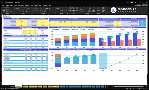 Live Music Venue Financial Model dashboard summarizing key KPIs, cash runway and performance with a dynamic dashboard for investor-ready reporting and spotting cash-flow blind spots.