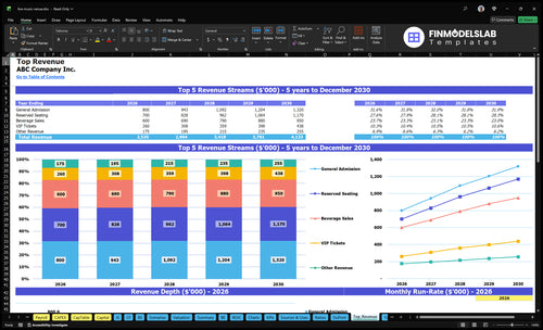 live music venue financial model top revenue financialmodelslab