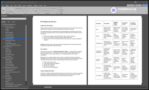 live theater business plan product financialmodelslab