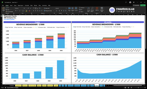 live theater financial model charts financialmodelslab