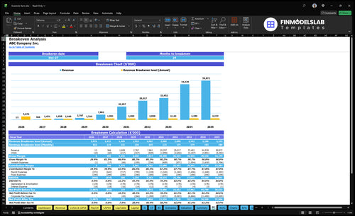 livestock farm financial model break even financialmodelslab