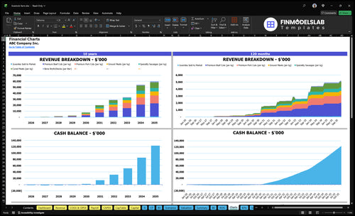 livestock farm financial model charts financialmodelslab