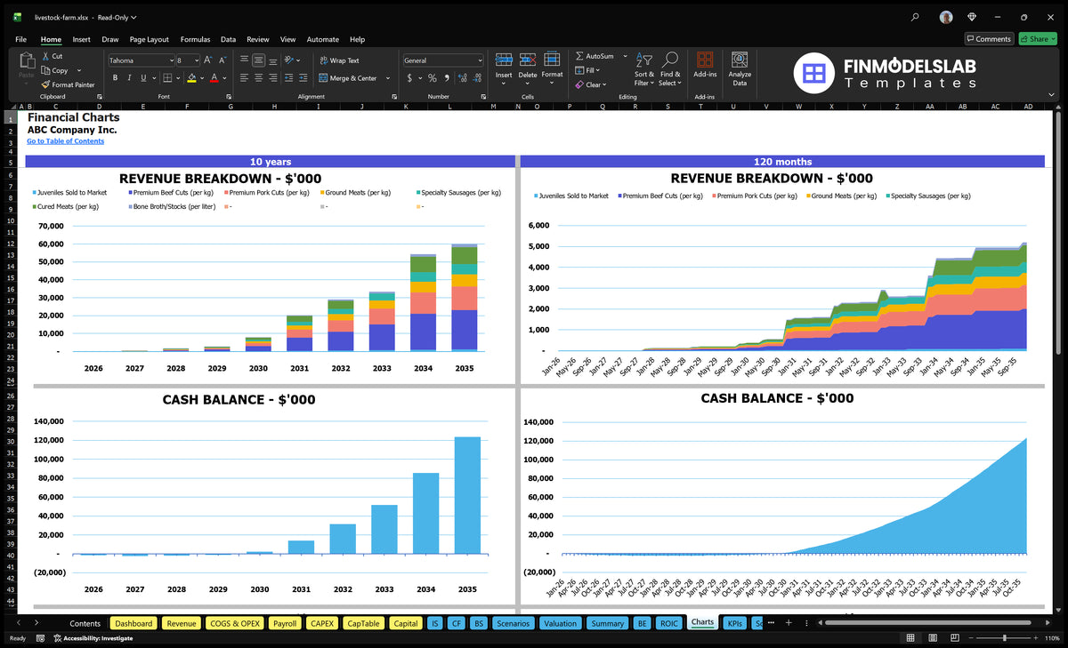 Livestock Farming financial model template with investor-ready outputs