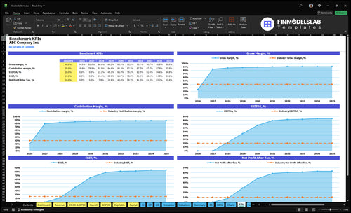 livestock farm financial model kpis financialmodelslab