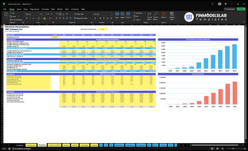 livestock farm financial model revenue financialmodelslab