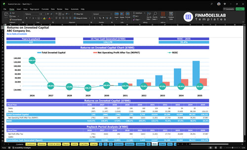 livestock farm financial model roic financialmodelslab
