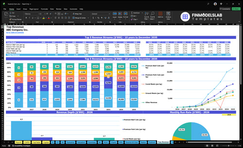 livestock farm financial model top revenue financialmodelslab