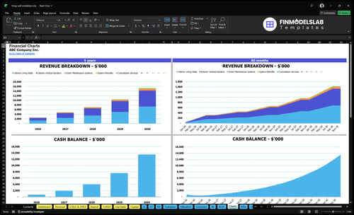 living wall installation financial model charts financialmodelslab
