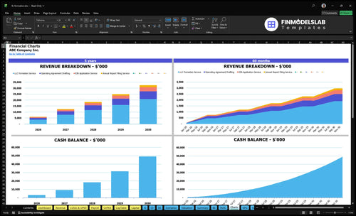 llc formation financial model charts financialmodelslab