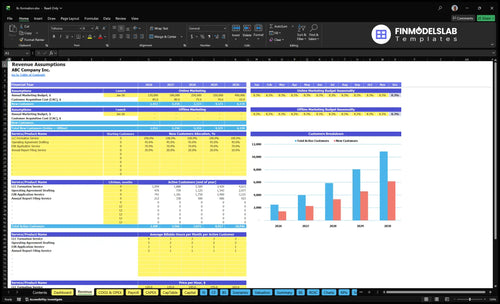 llc formation financial model revenue financialmodelslab