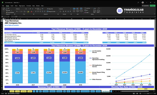 llc formation financial model top revenue financialmodelslab
