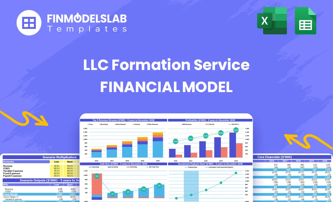 LLC Formation Service Financial Model head image summarizing the model purpose and key sections including dashboard, inputs, scenarios, reports and valuation to help plan costs, staffing and funding needs.