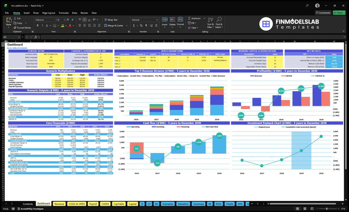 Navigation Desktop of the platform of the science management system with multiple scenarios, KPIs, finance, revenue mix, profitability, cash flow and repayment charts