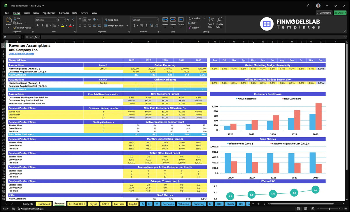 Trading sheet Platforms of the learning management system with subscription purchase, conversion, price of the plan and revenue assumptions