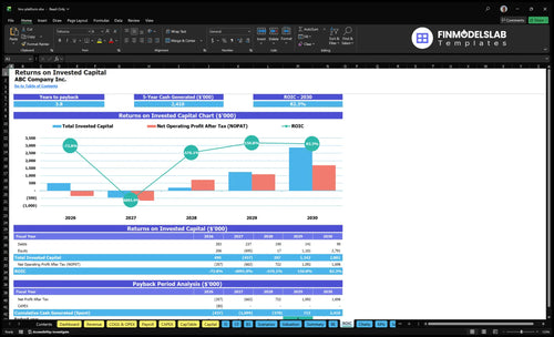 lms platform financial model roic financialmodelslab