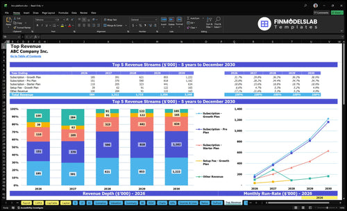 lms platform financial model top revenue financialmodelslab