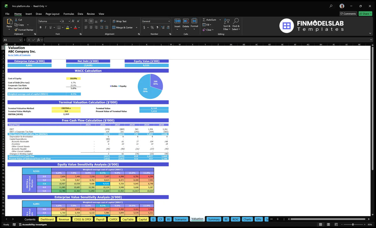 Learning Management System Platform: 5-Year Model & 26-Mo Breakeven