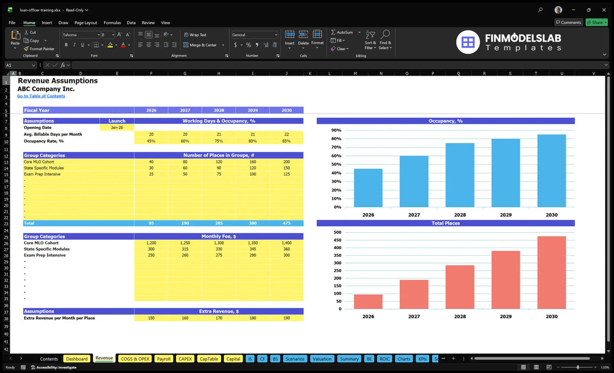 Working page revenue assumptions of the training programme for loan officers with start-up date, occupancy, group locations, monthly fees and additional entries to revenue