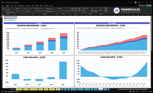 lobbying firm financial model charts financialmodelslab