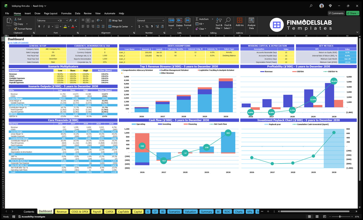 Lobbying Company Financial model Dashboard with general configuration, multiplier scenarios, basic finance, revenue mix, profitability, cash flow and return charts
