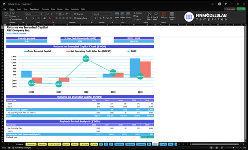 lobbying firm financial model roic financialmodelslab