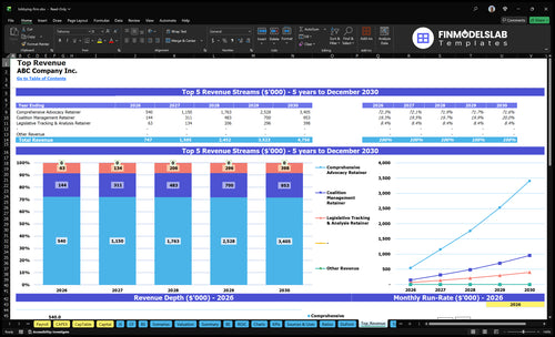 lobbying firm financial model top revenue financialmodelslab