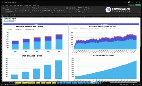 lobster rolls financial model charts financialmodelslab