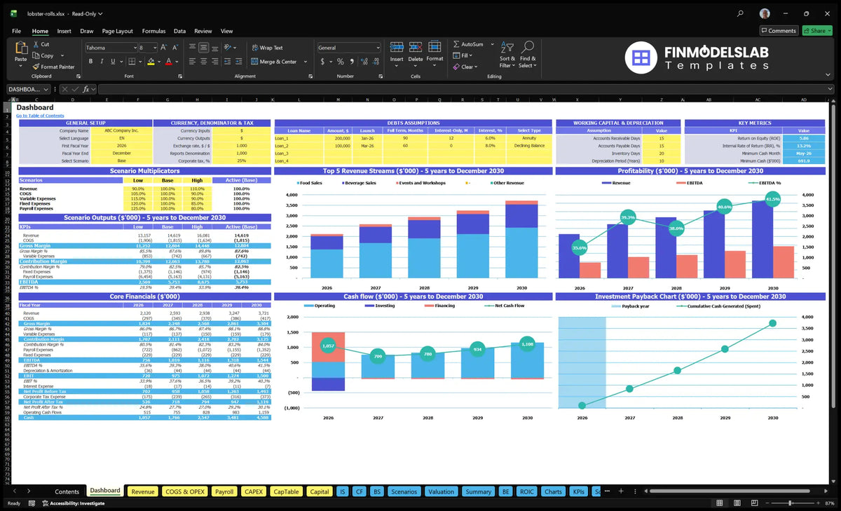 Lobster Roll Restaurant navigation desk with scenario control, revenue mix, profitability, cash flow, basic financial data and return charts