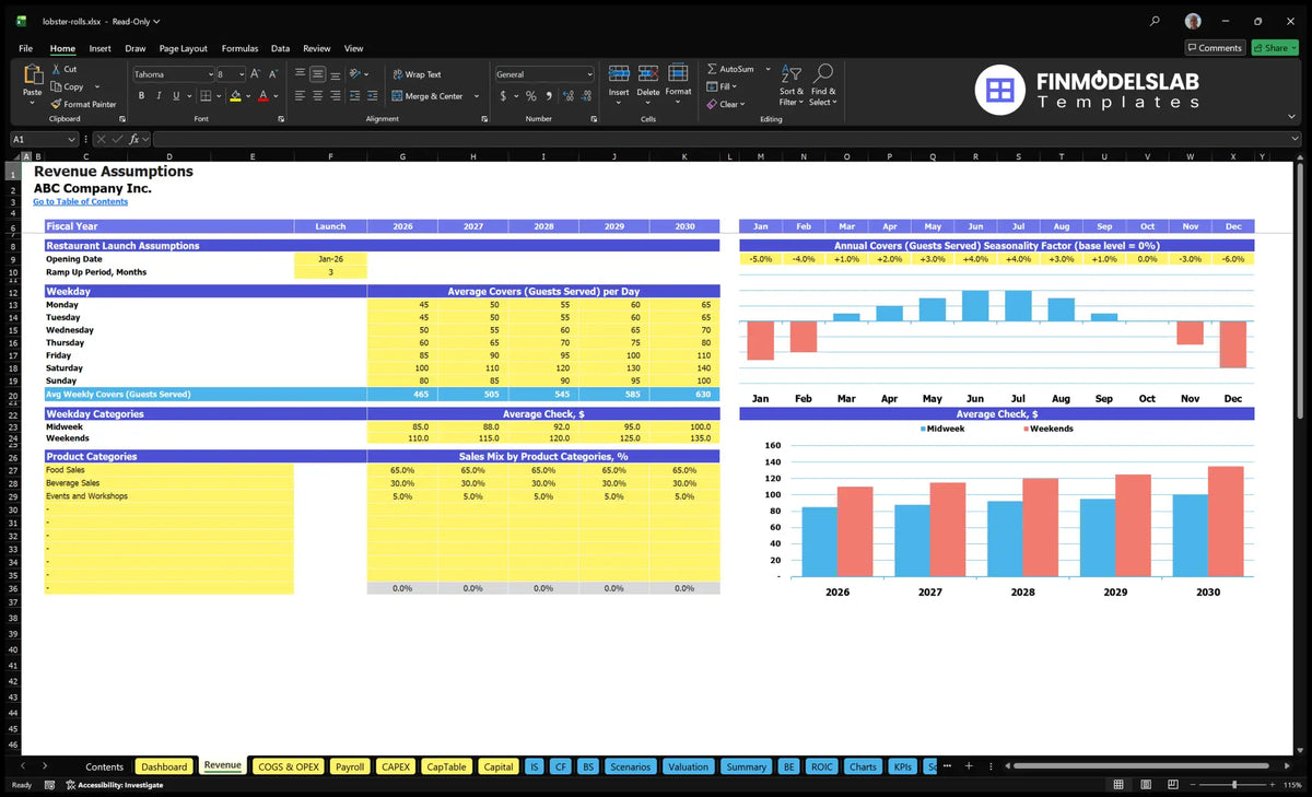spreadsheet assumptions for the revenue of the Lobster Roll restaurant with opening date, number of guests per week, seasonality, average bills and introductions to the mix of sales