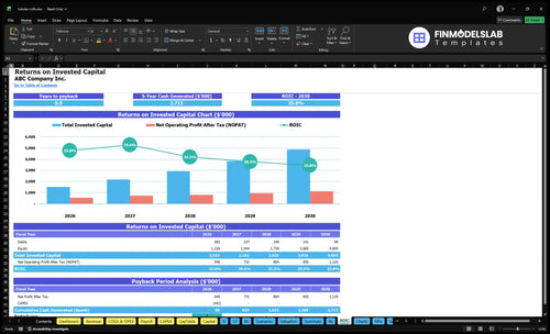lobster rolls financial model roic financialmodelslab